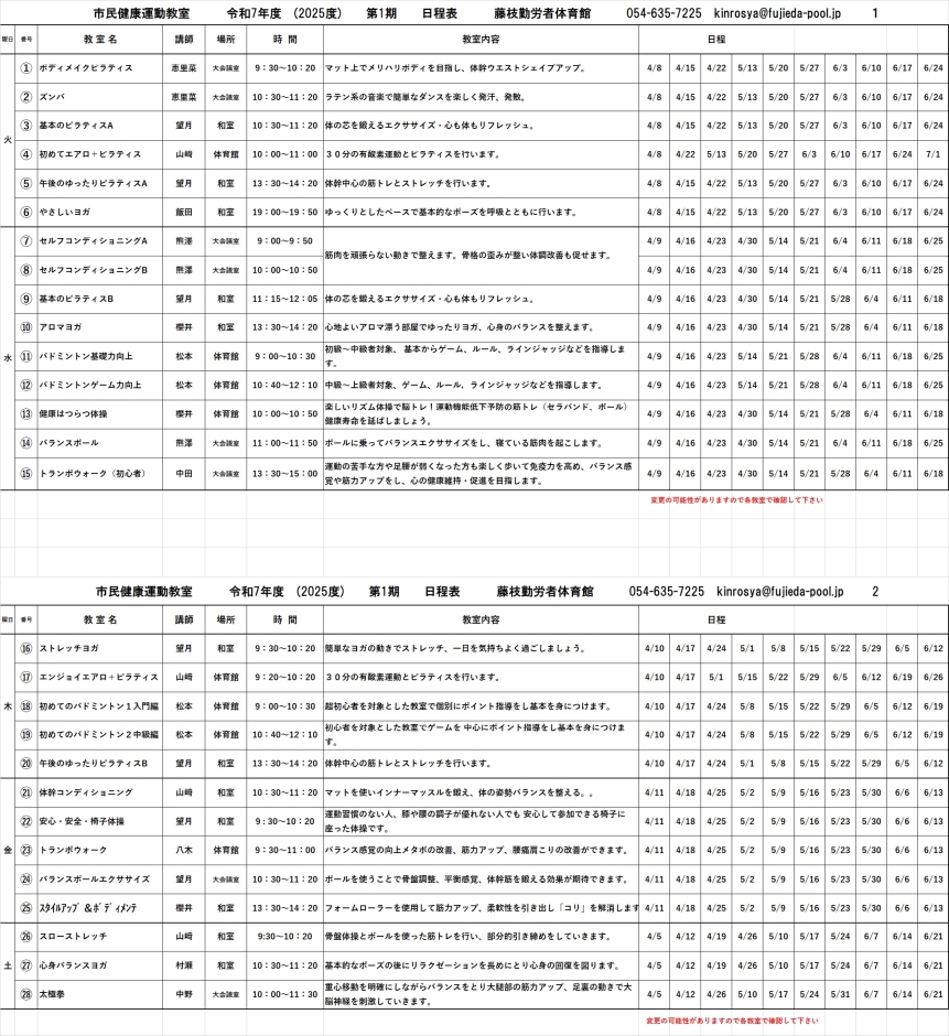 R7.4.1